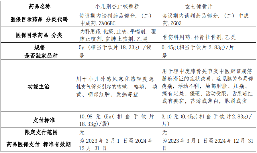 新宝gg制药两款产品进入及续约国家医保目录_新宝gg